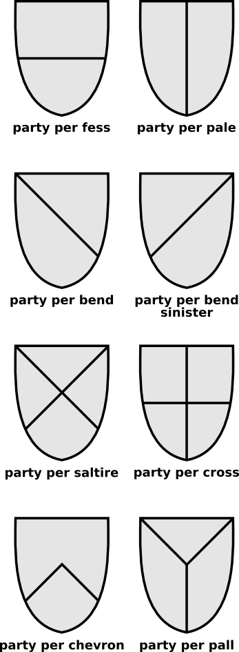 Divisions of the fields Divisions of the field