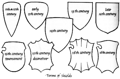 Outline shapes of shields